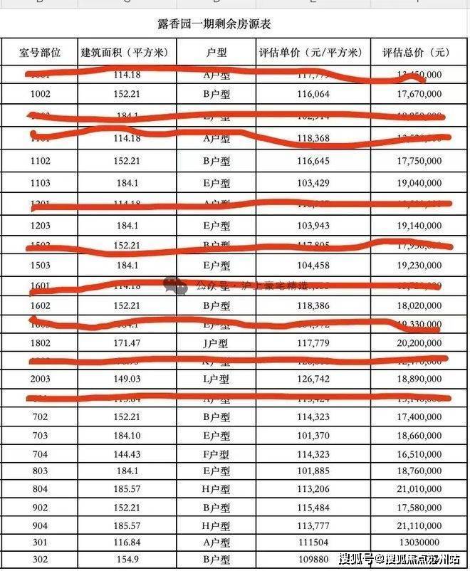 地址价格户型_容积率_售楼处_营销中心开元棋牌露香园售楼处电线上海黄浦露香园(图2)